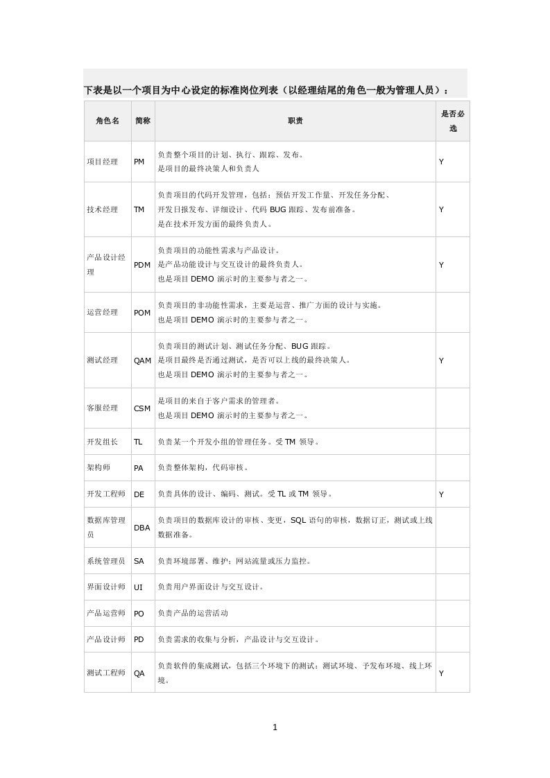 软件开发标准组织结构