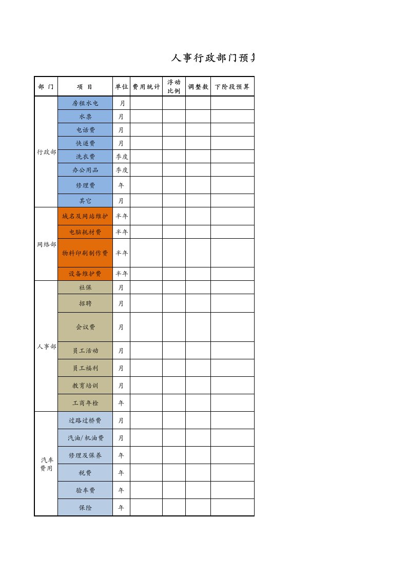 人事行政部门预算表