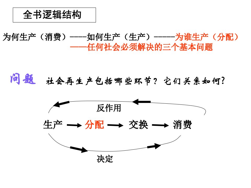 高三经济生活第三单元一轮复习