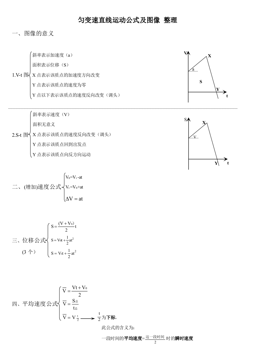 匀变速直线运动公式及图像