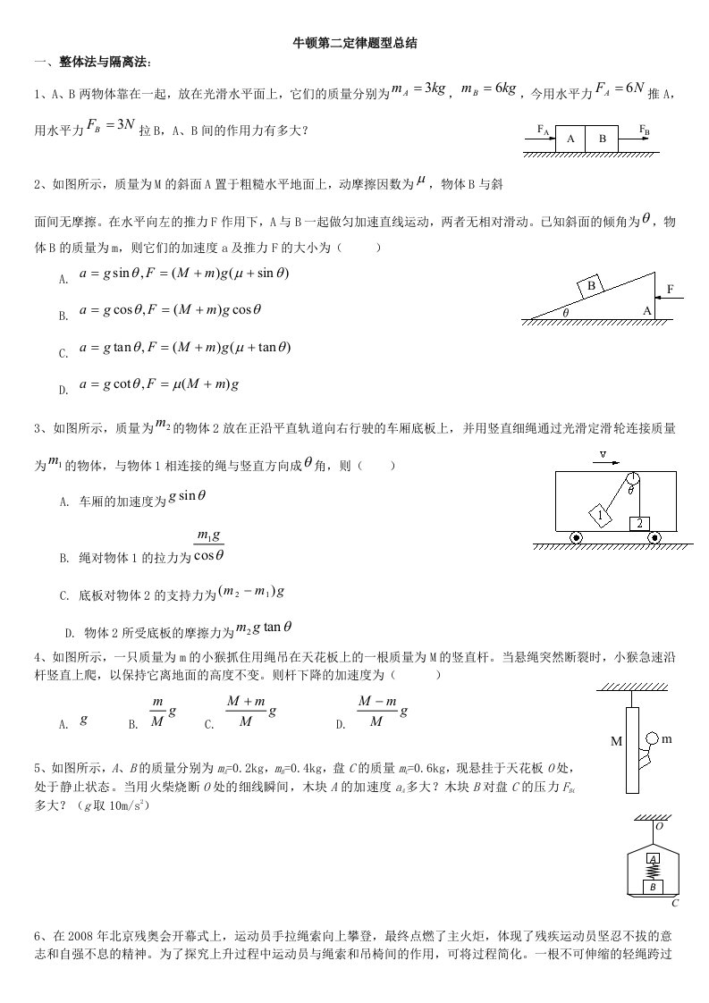 牛顿第二定律典型题型分类