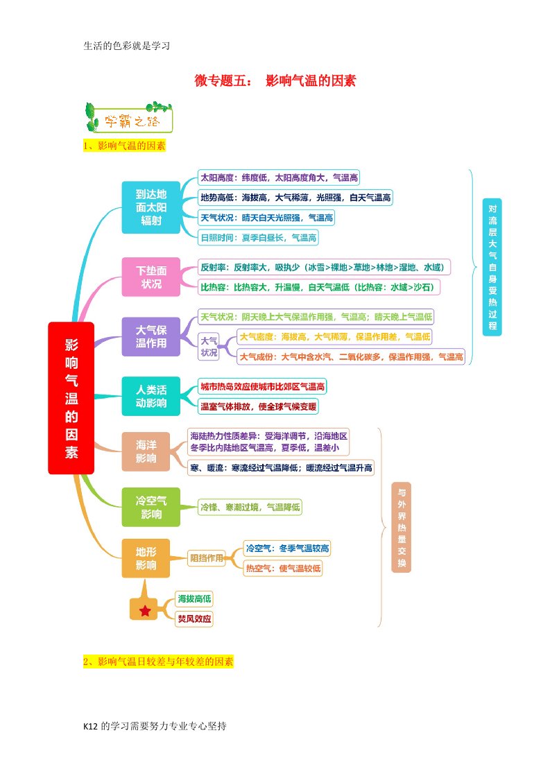 [推荐学习]2022高考地理第一轮复习专题2微专题五影响气温的因素思维导图学案