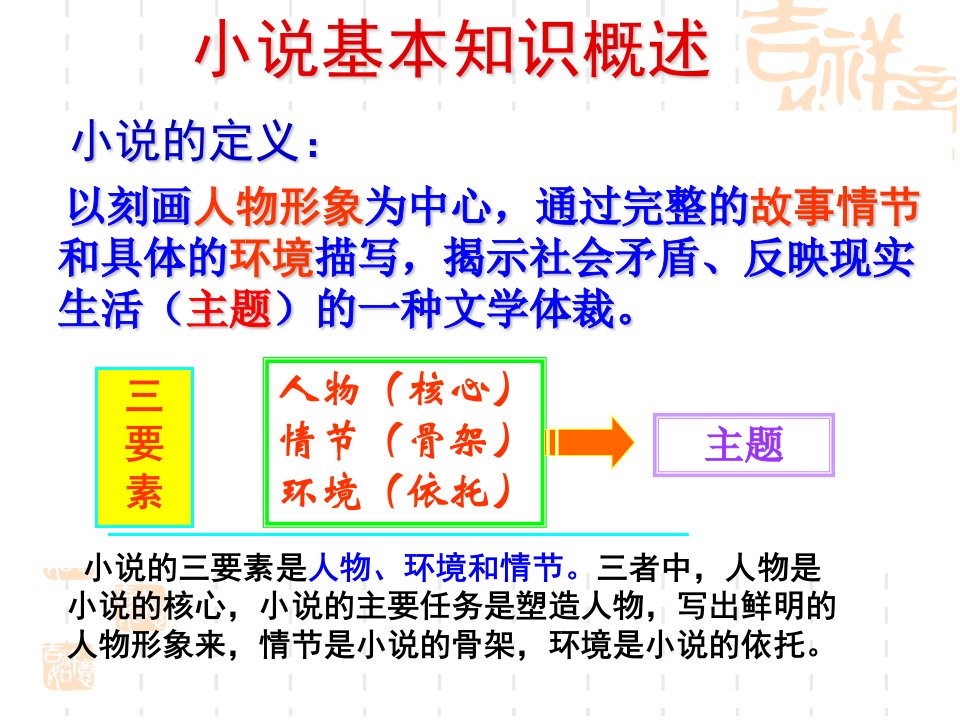 小说阅读情节