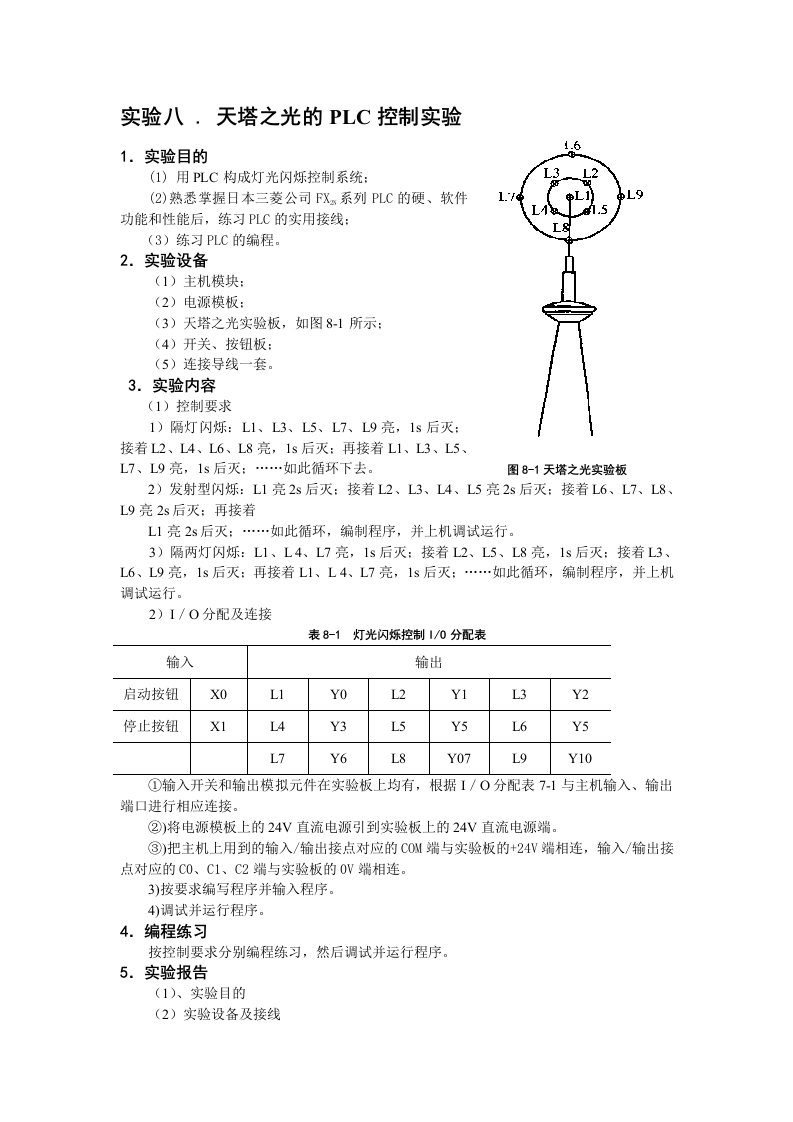 天塔之光的梯形图