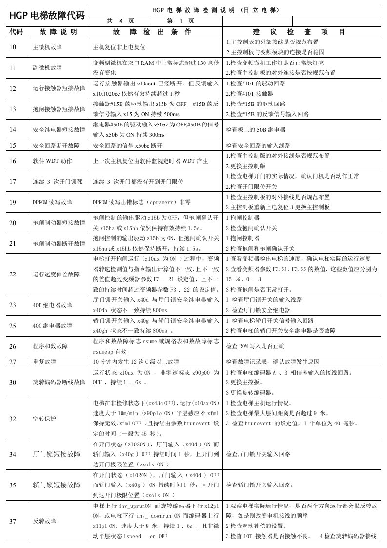 日立电梯故障代码