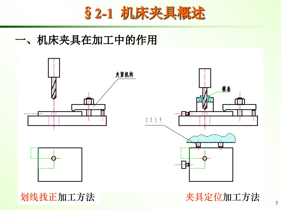 典型机床夹具设计专业知识课件