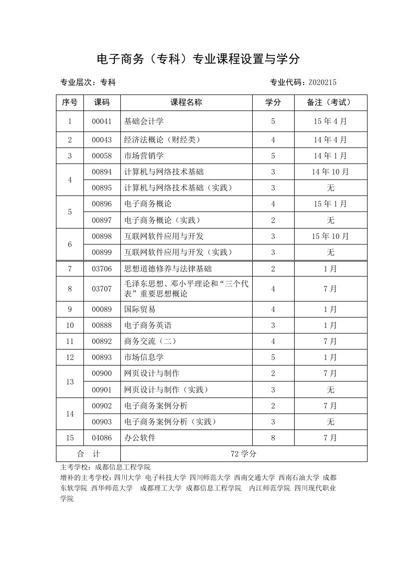 自考电子商务专科计划新