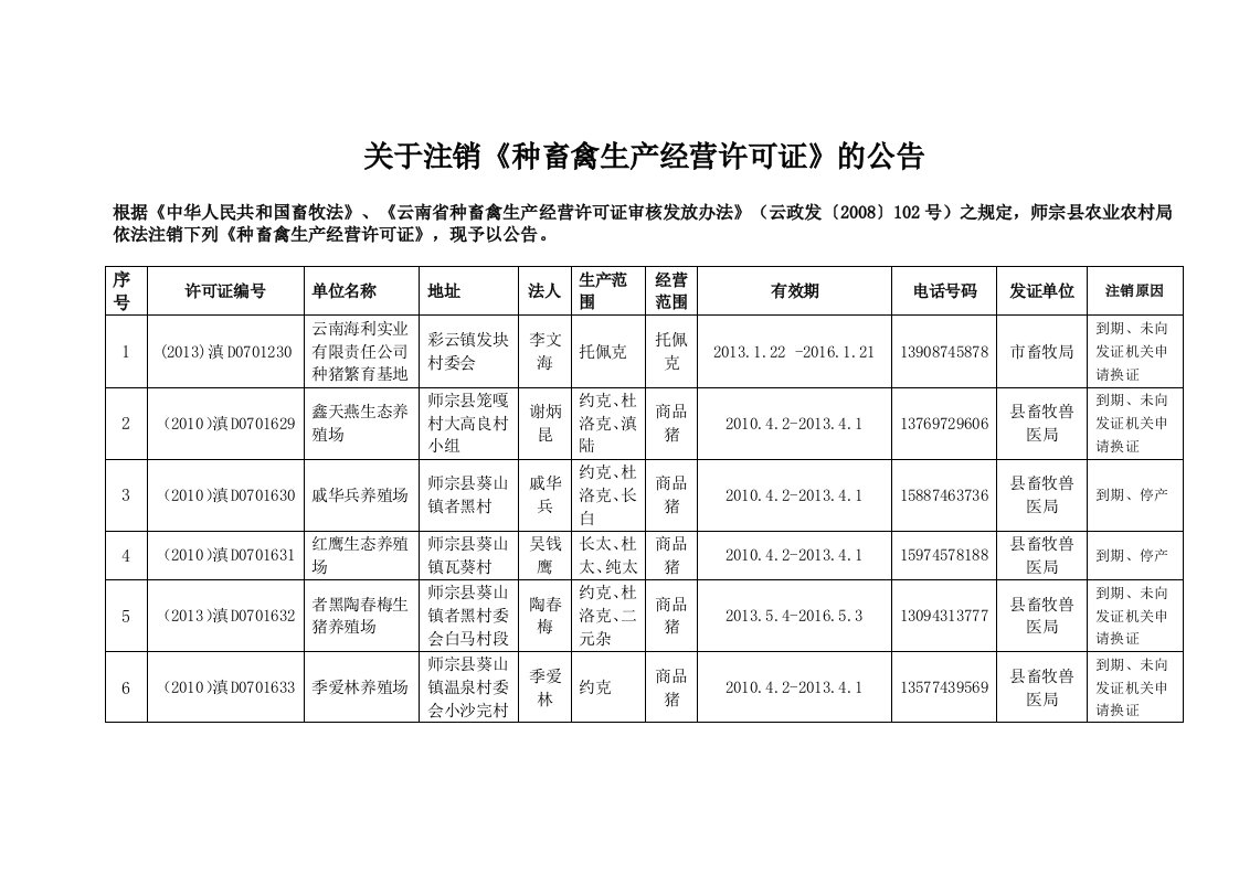 关于注销《种畜禽生产经营许可证》的公告