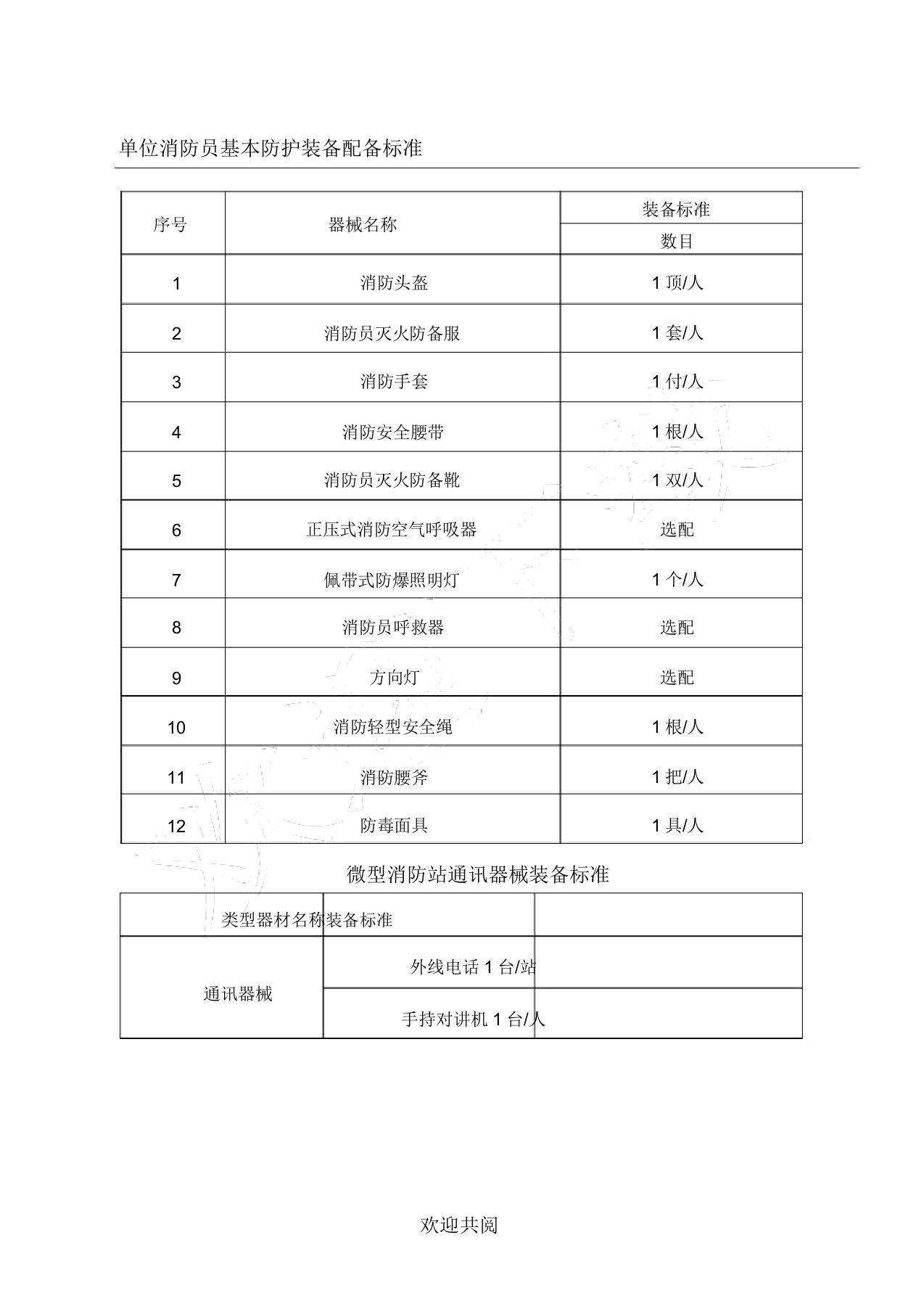 微型消防站设备清单