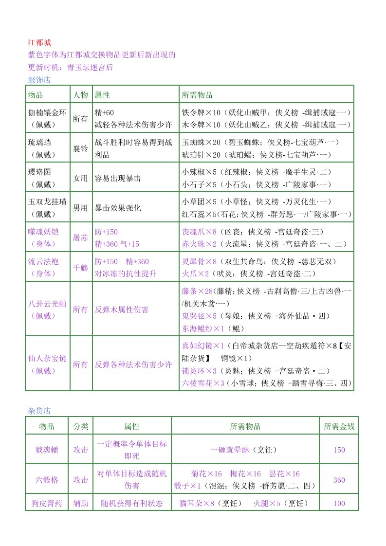 古剑奇谭装备交换清单处