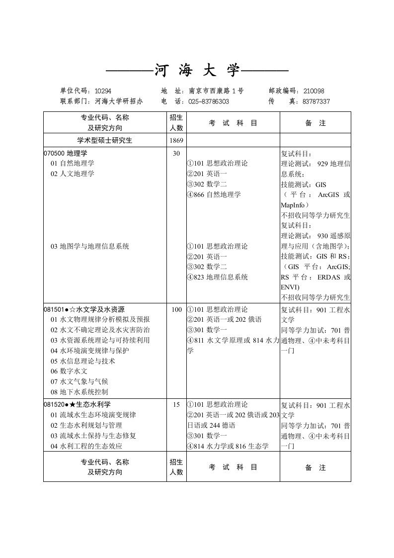 河海大学考研情况