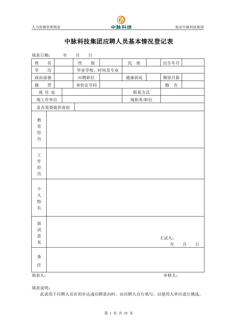 中脉科技集团人力资源管理图表