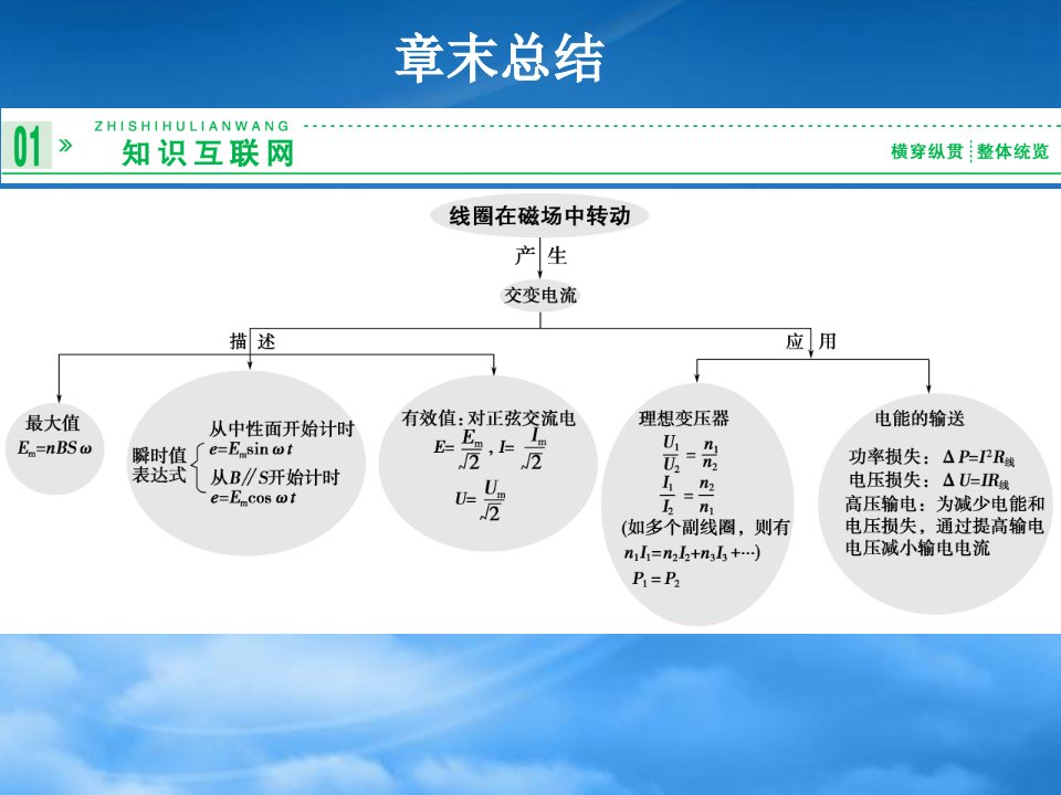 高考物理一轮复习