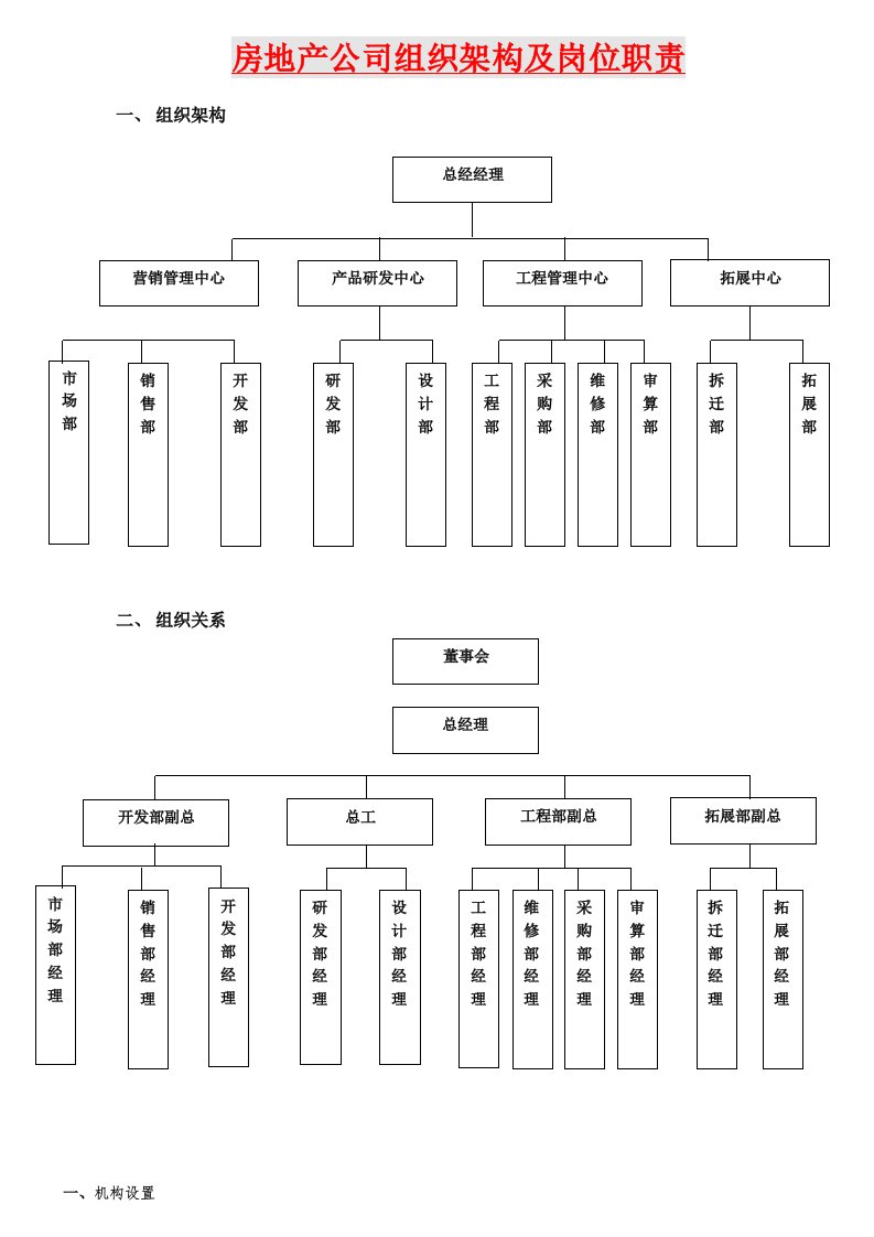 房地产公司组织架构及岗位职责概述