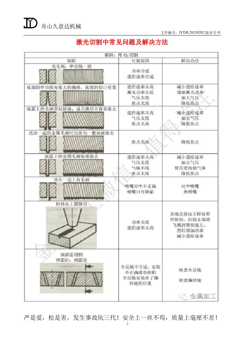 激光切割中常见问题及解决办法