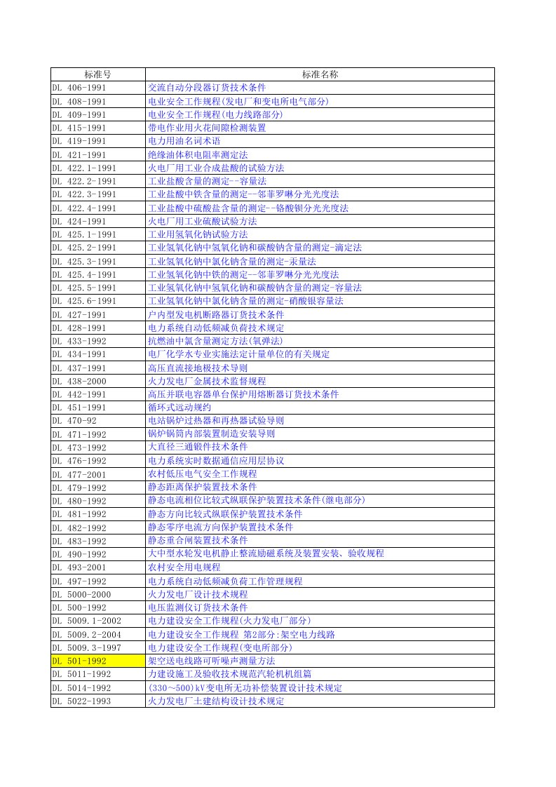 最新电力行业标准目录表