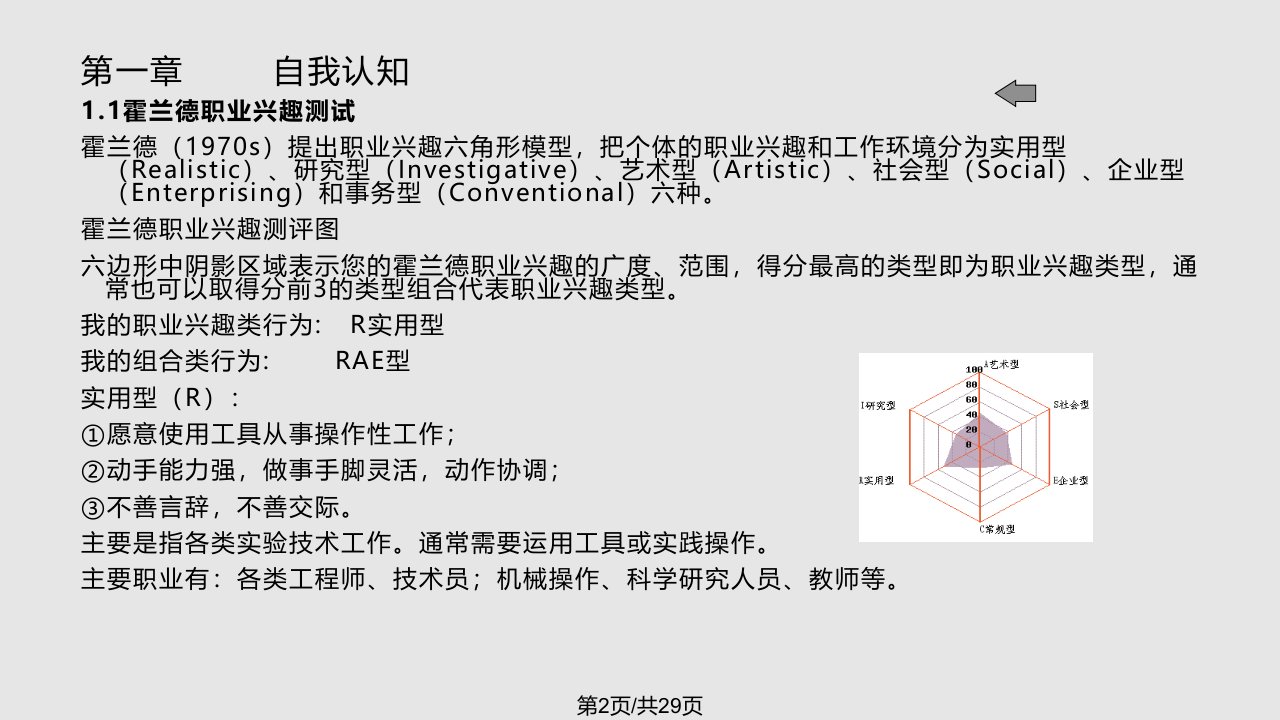 生职业规划书陈潇琪