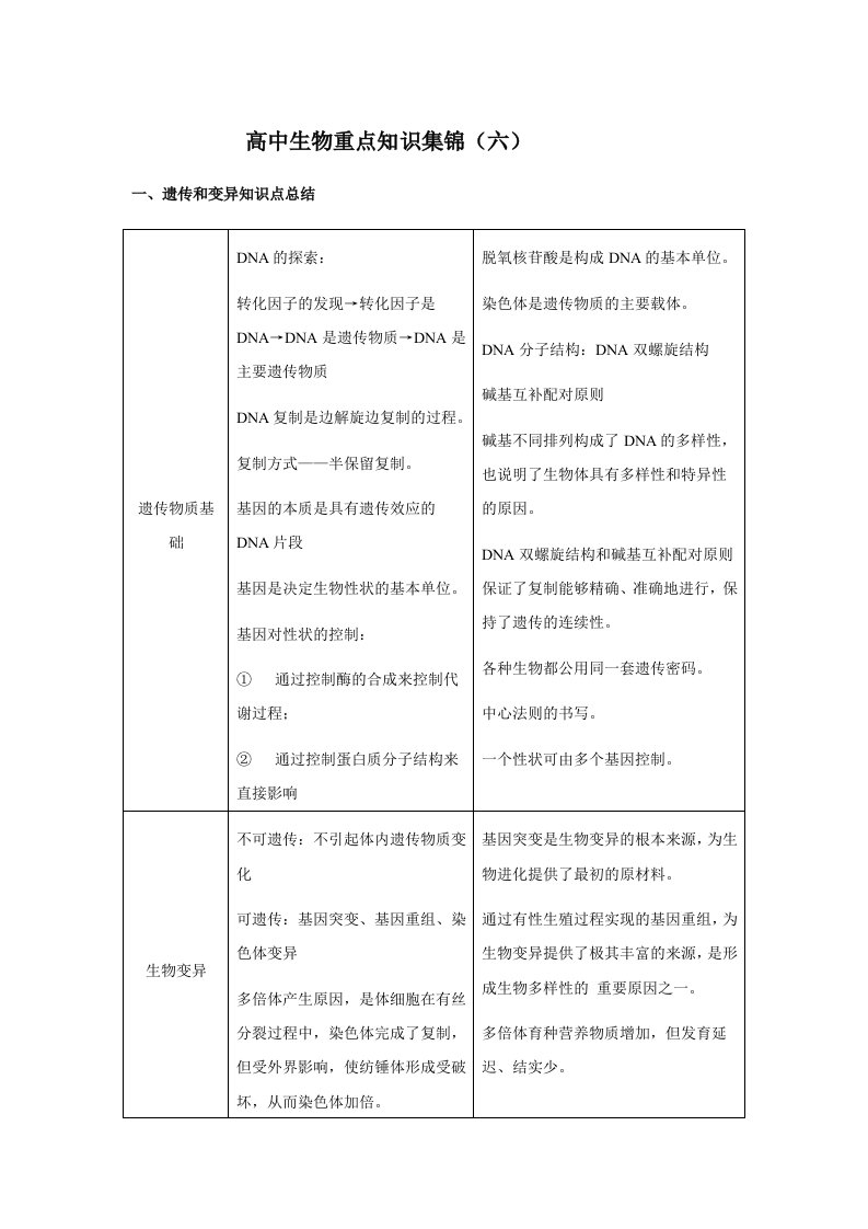 高中生物面试题目