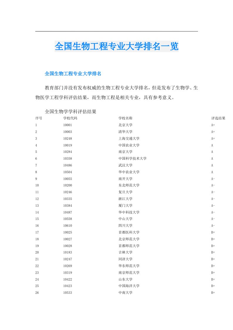 全国生物工程专业大学排名一览