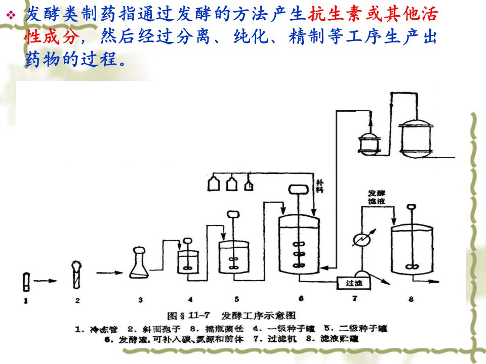 制药工业废水处理