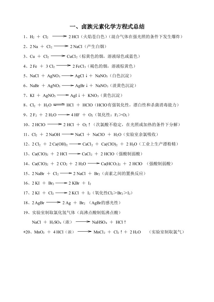 上海市高中化学学业水平考试有关化学方程式