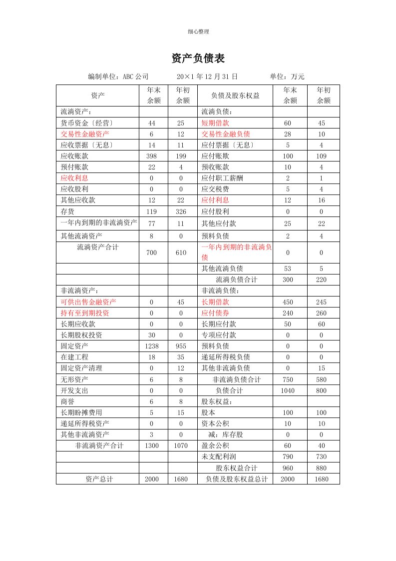 管理用资产负债表