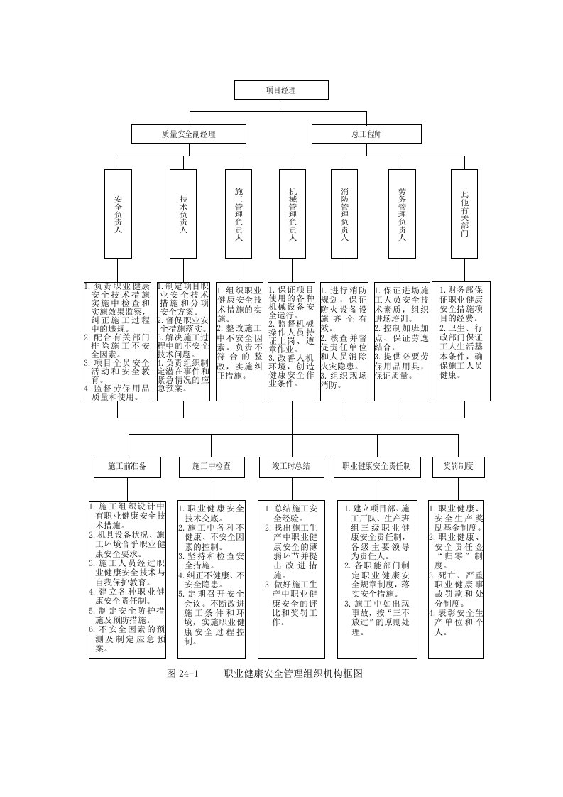 图24-1