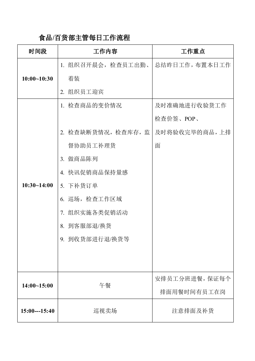 食品百货部主管每日工作流程