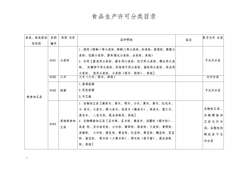 食品生产许可分类目录中是否允许分装规定-1