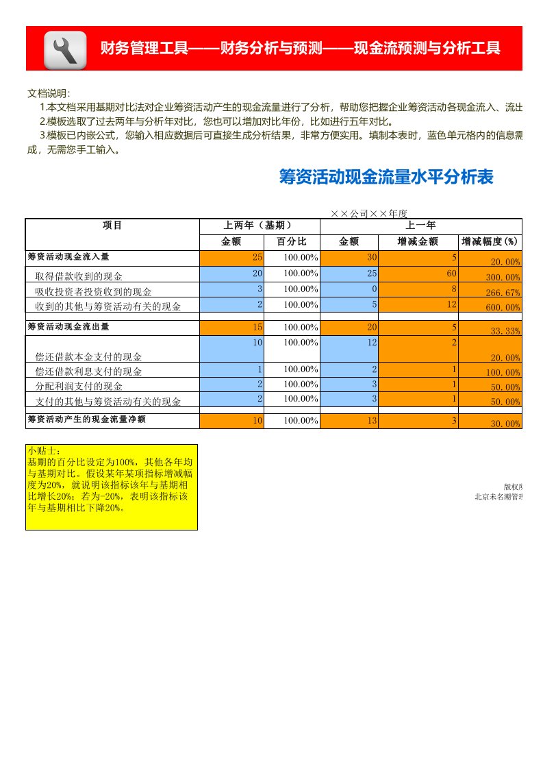 财务部管理-筹资活动现金流量水平分析模板