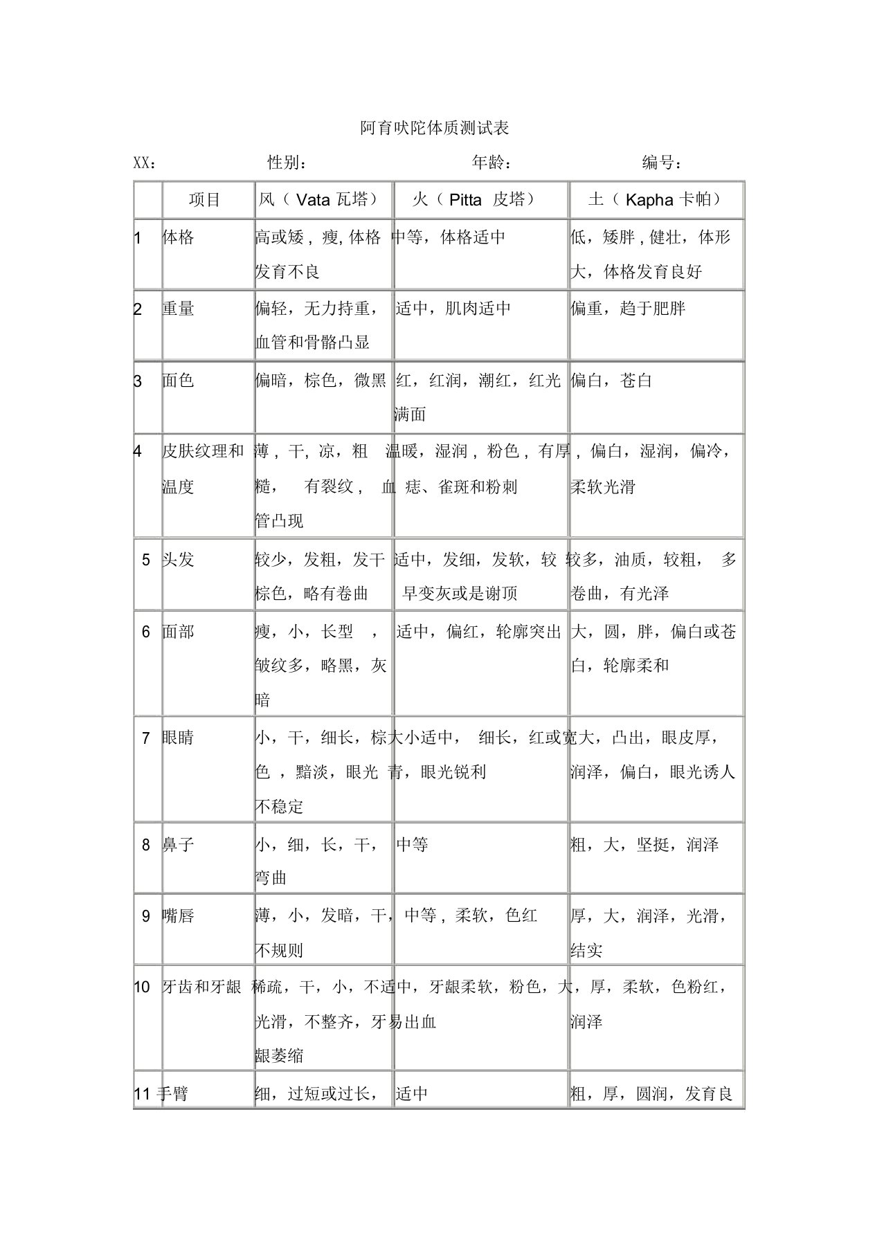 阿育吠陀体质测试表