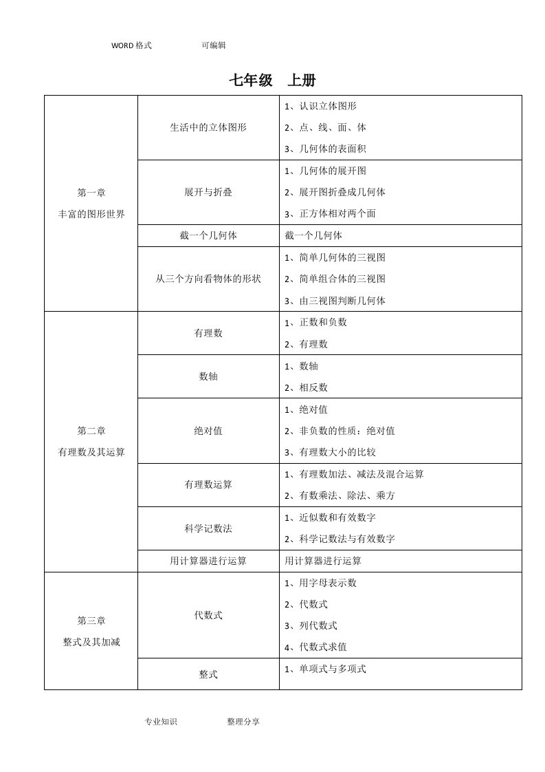 初中数学知识框架(北师大版)