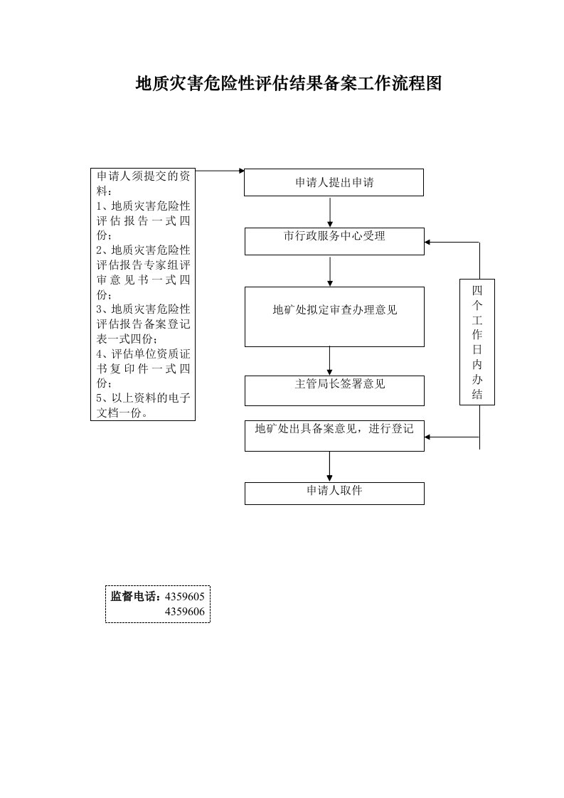 地质灾害危险性评估结果备案工作流程图