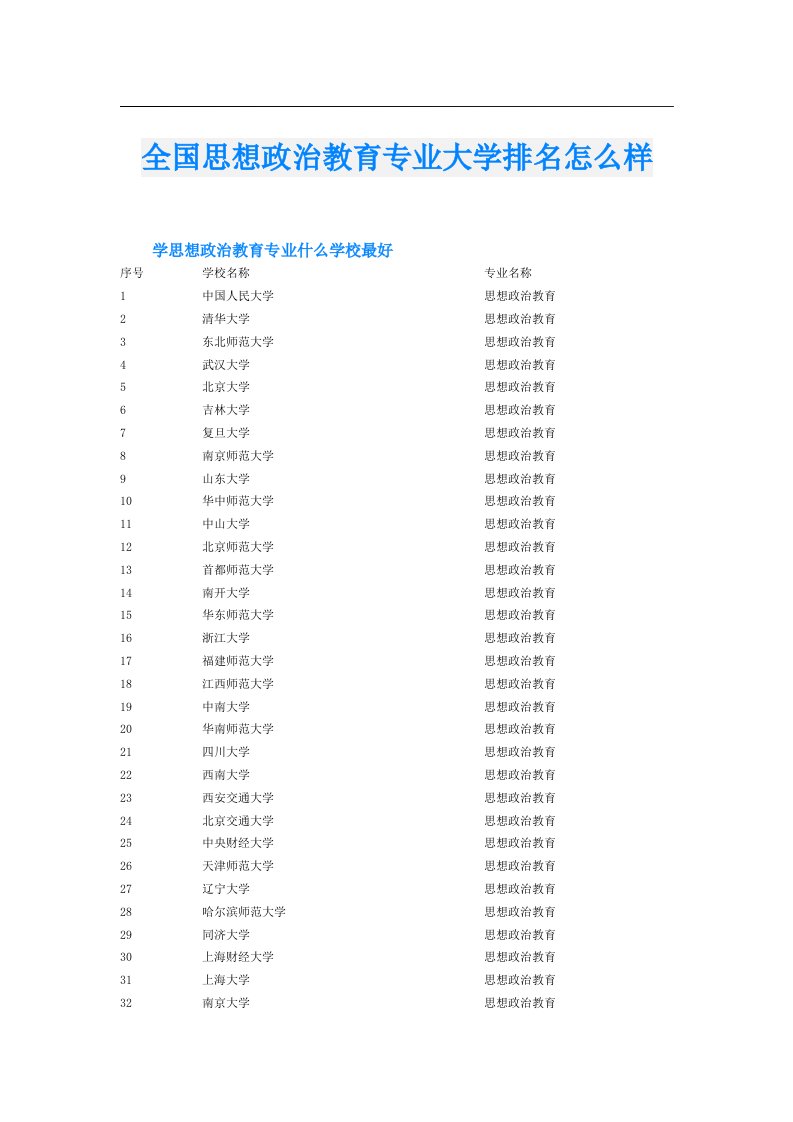 全国思想政治教育专业大学排名怎么样