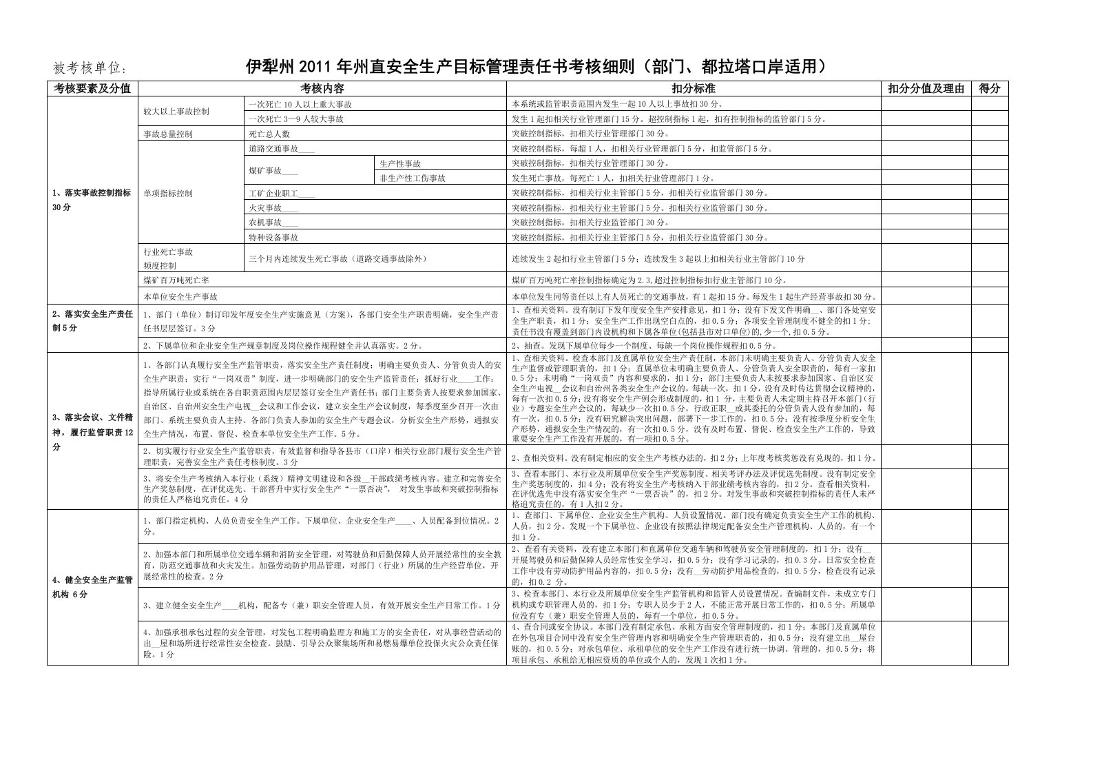 安全生产目标管理责任书考核细则