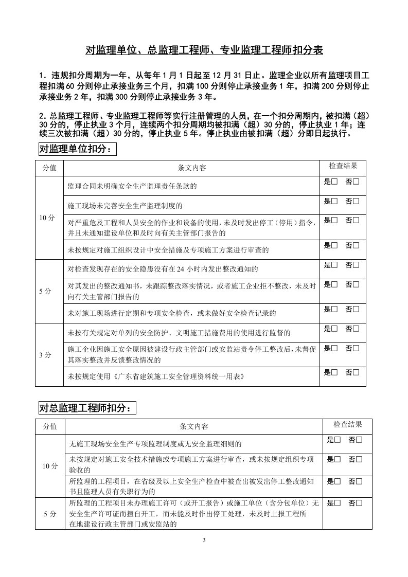 对监理单位、总监理工程、专业监理工程师扣分表