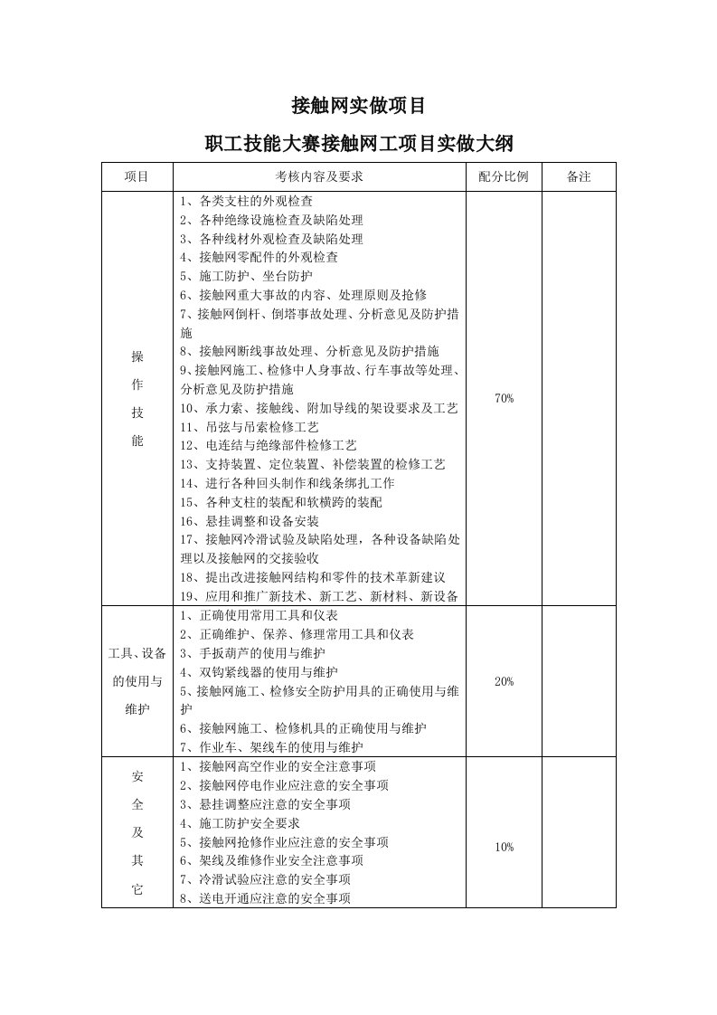 接触网实做项目