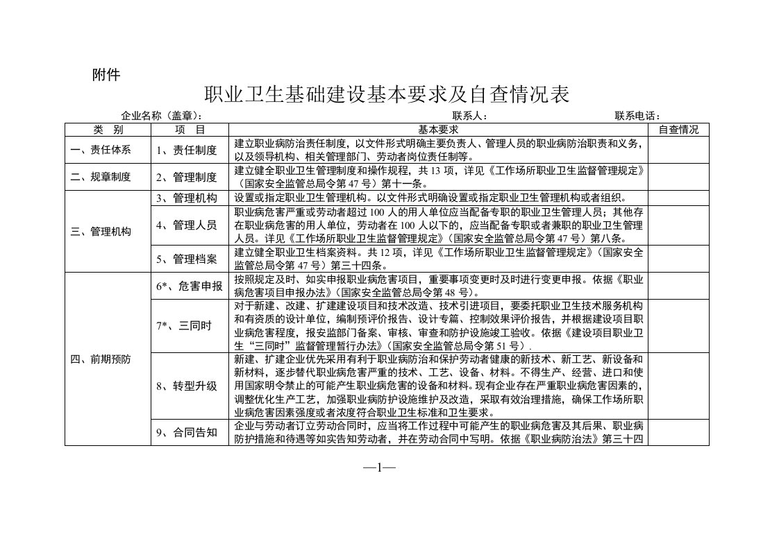 职业卫生基础建设基本要求及自查情况表