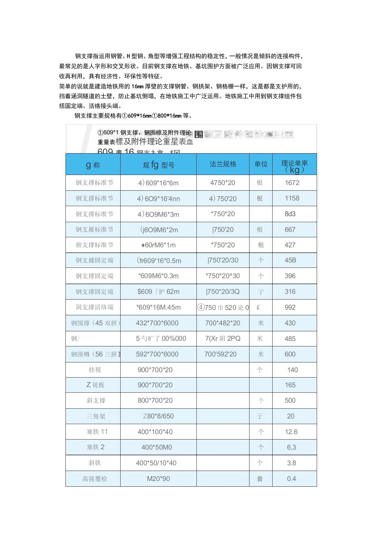 钢支撑钢围檩及理论重量表