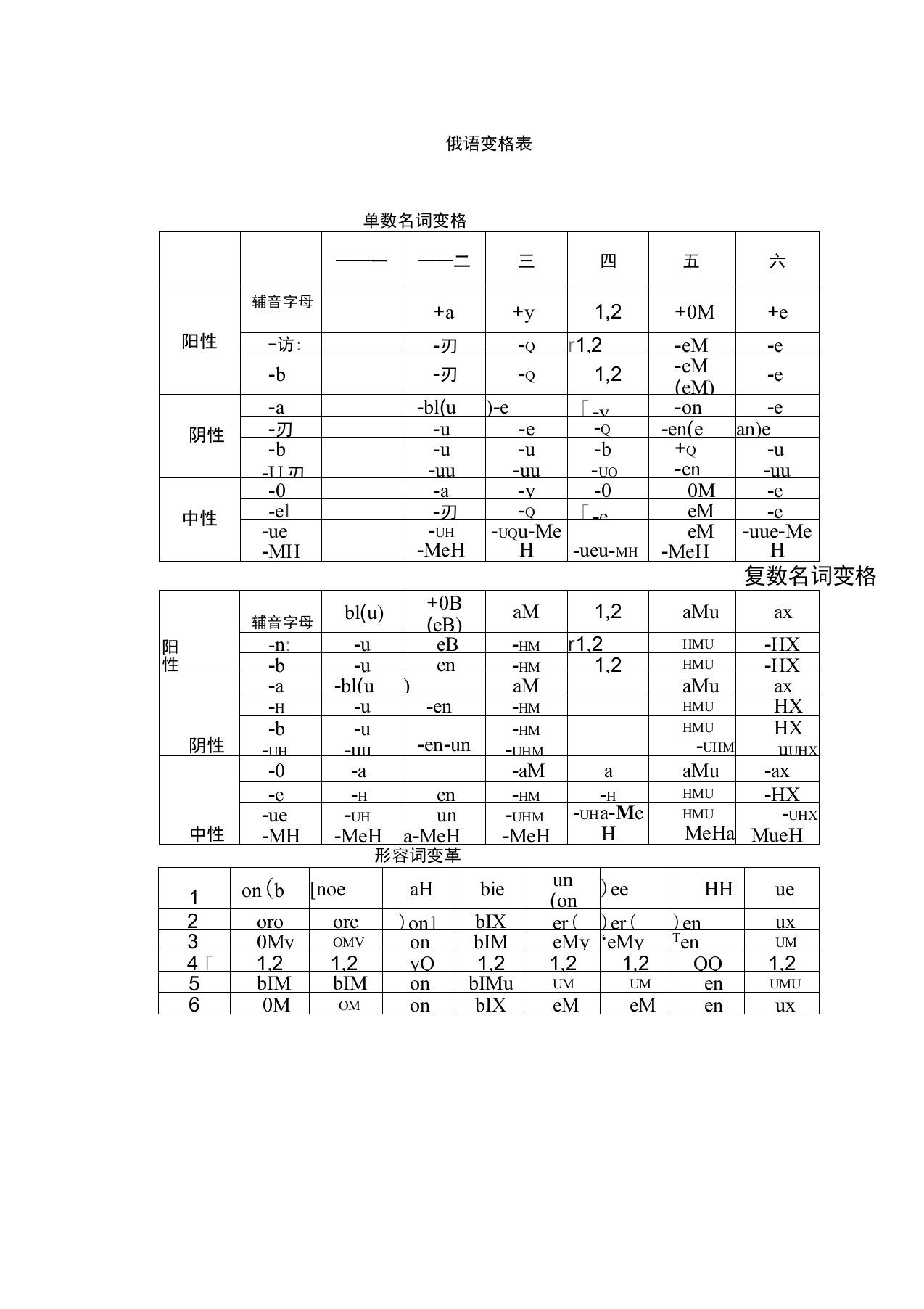 超级实用的俄语变格表汇总