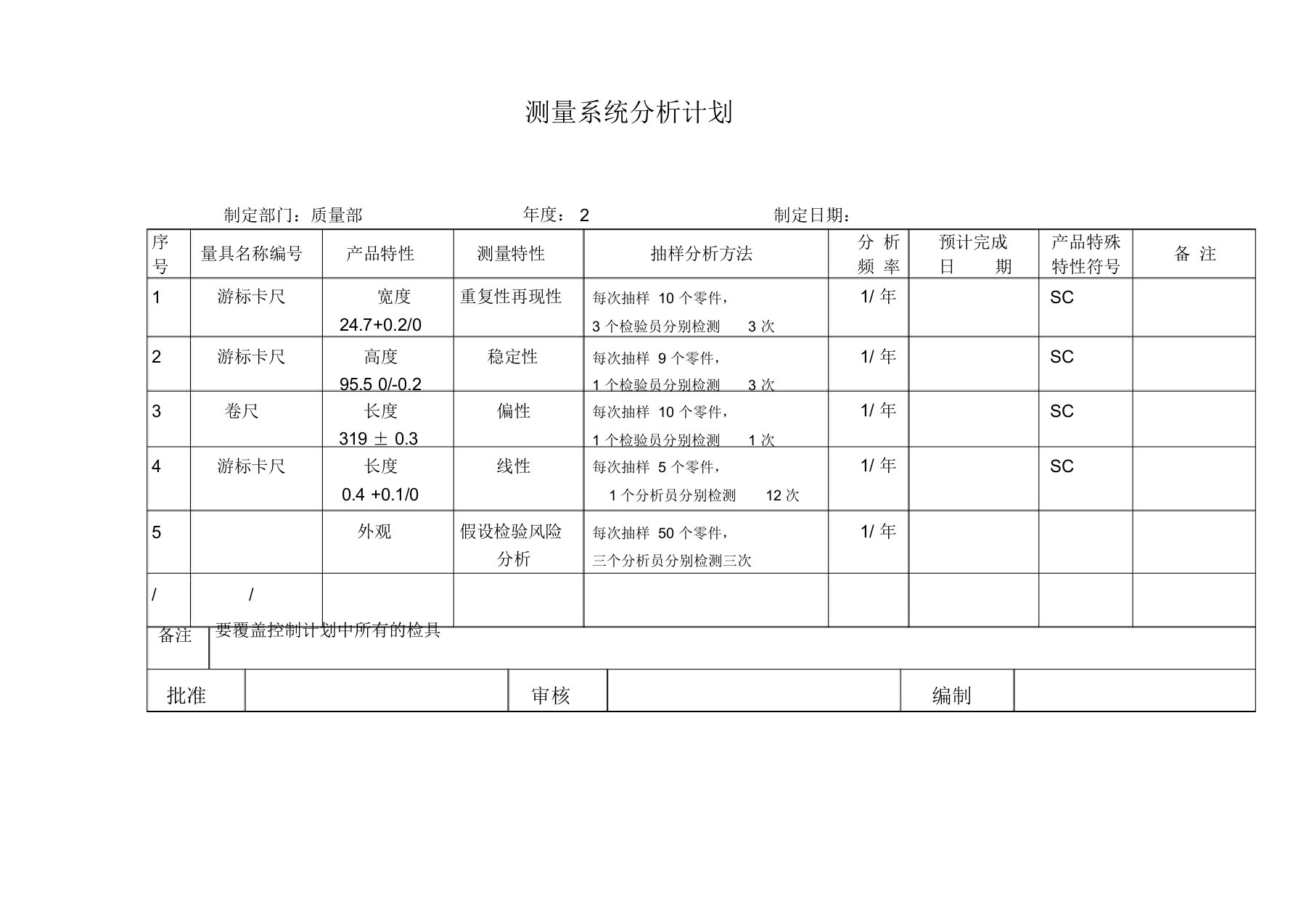 测量系统分析计划