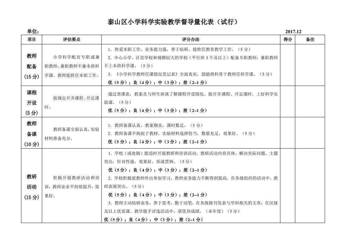 泰山区小学科学教学督导量化表试行