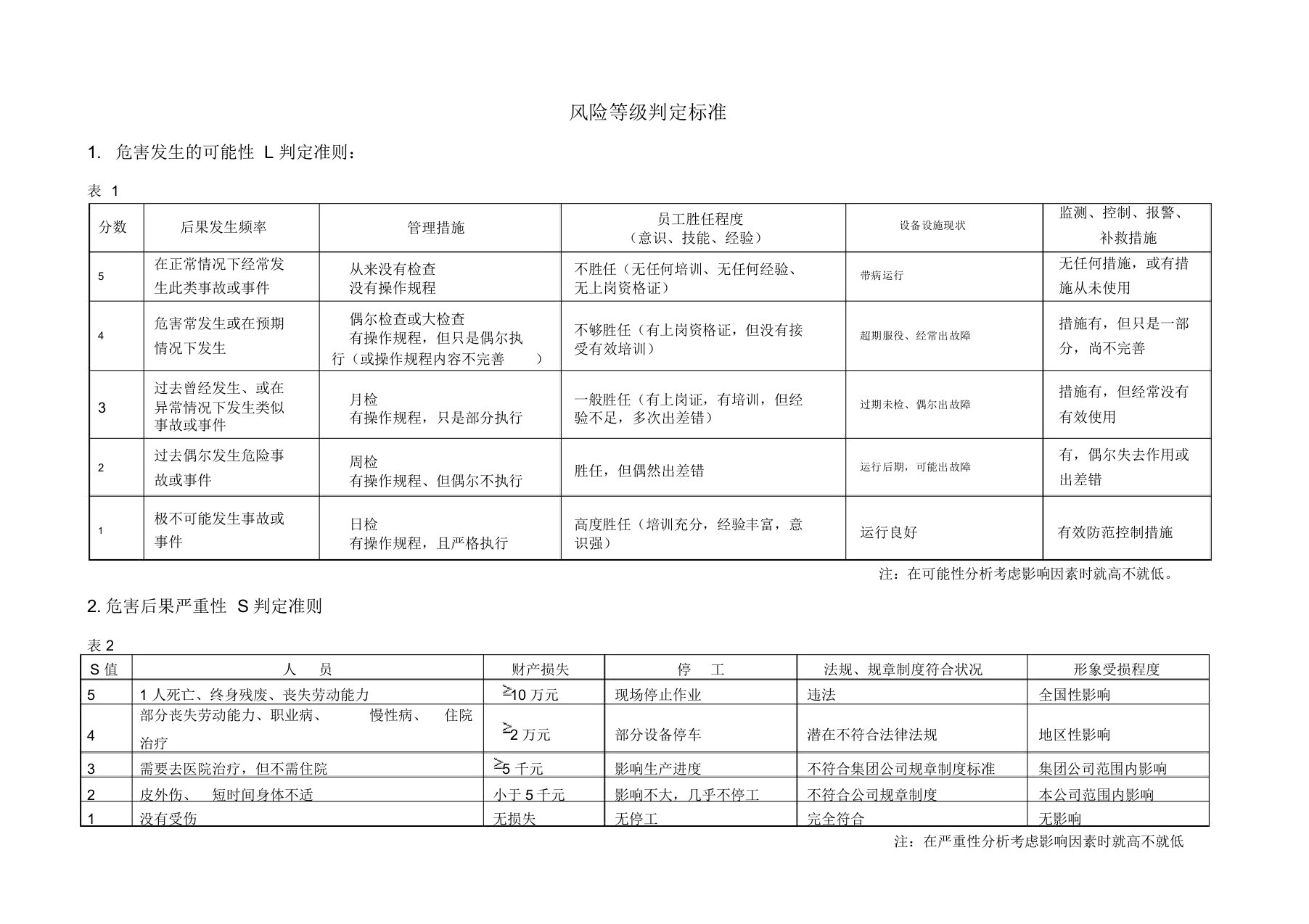 风险等级判定标准