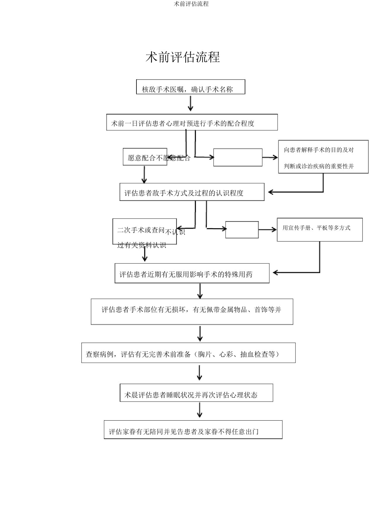 术前评估流程