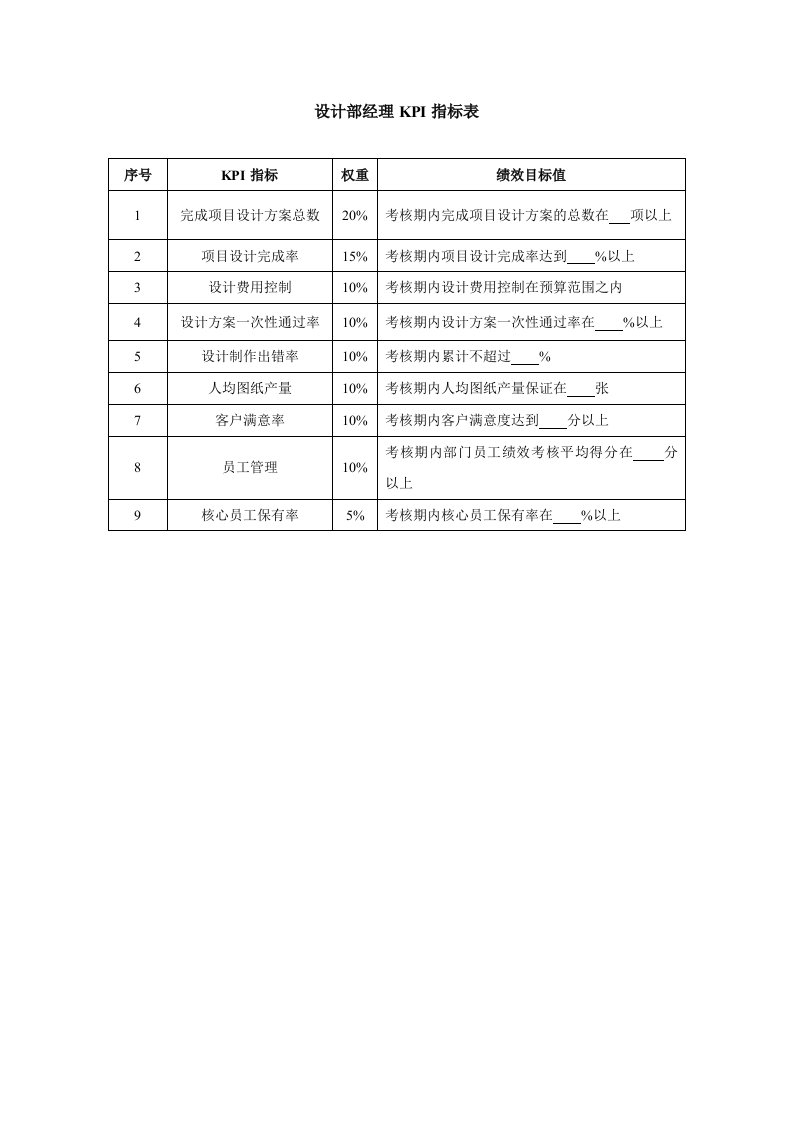 设计部经理kpi指标表-范本