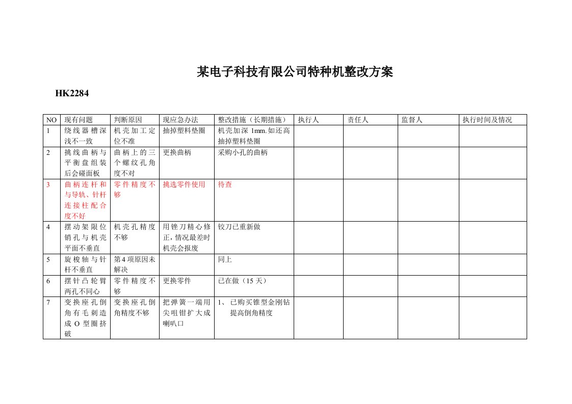 电子科技有限公司特种机整改方案