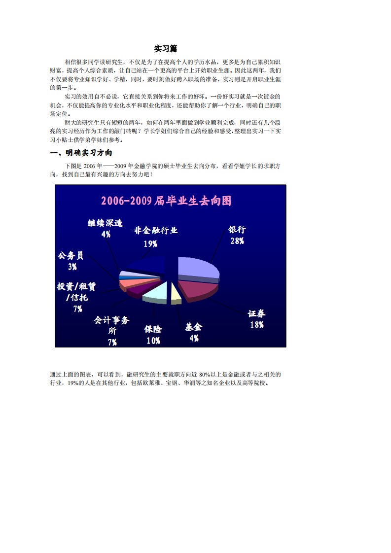 财大金融研究生实习篇