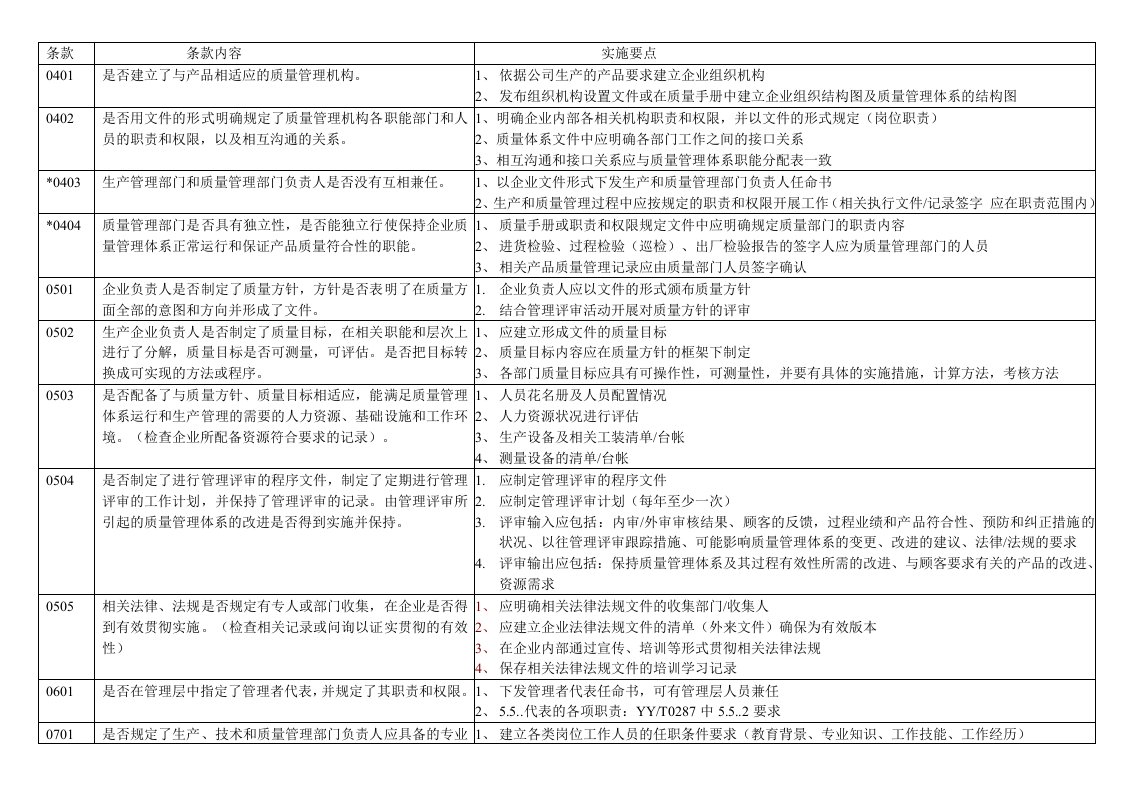 医疗行业-医疗器械GMP检查评定标准