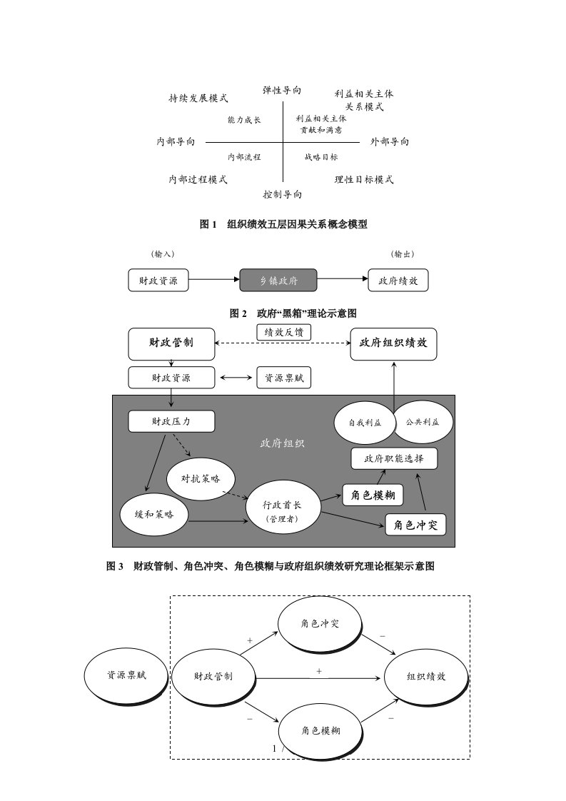 组织绩效五层因果关系概念模型