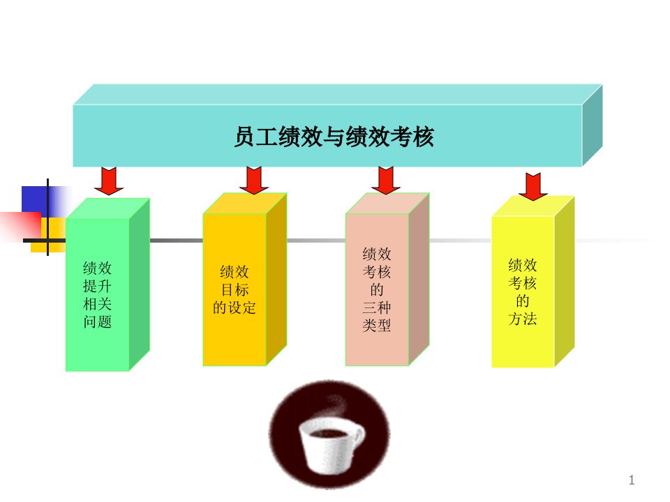 企业人力资源规划及开发